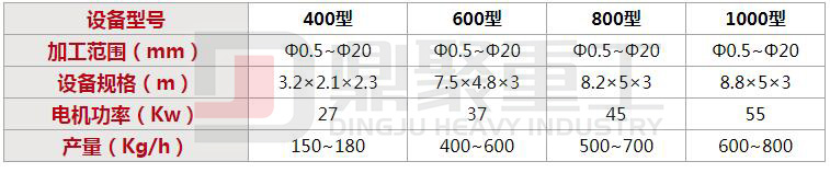 廢電纜處理設(shè)備技術(shù)參數(shù)