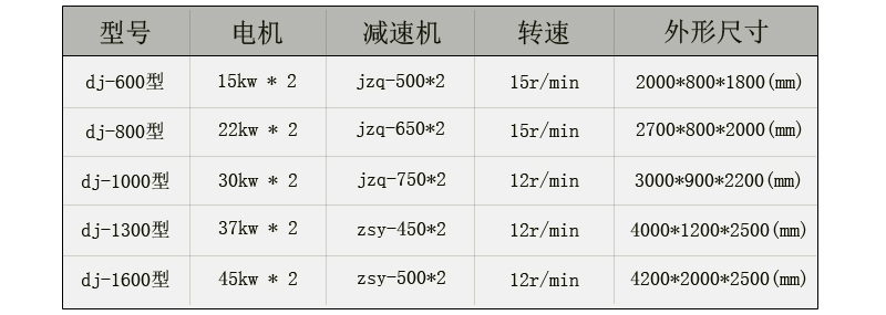 廢紙撕碎機(jī)技術(shù)參數(shù)